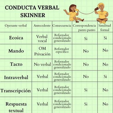 Conducta verbal Skinner